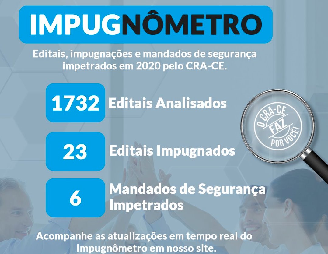 CRA-CE lança Impugnômetro